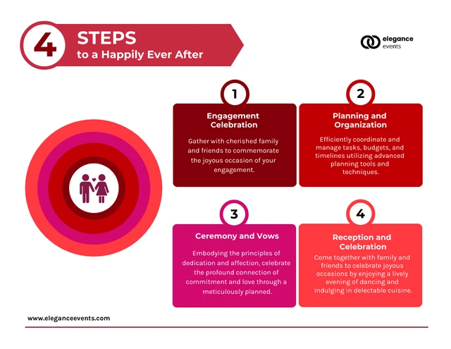 4 pasos para una plantilla infográfica de felices para siempre