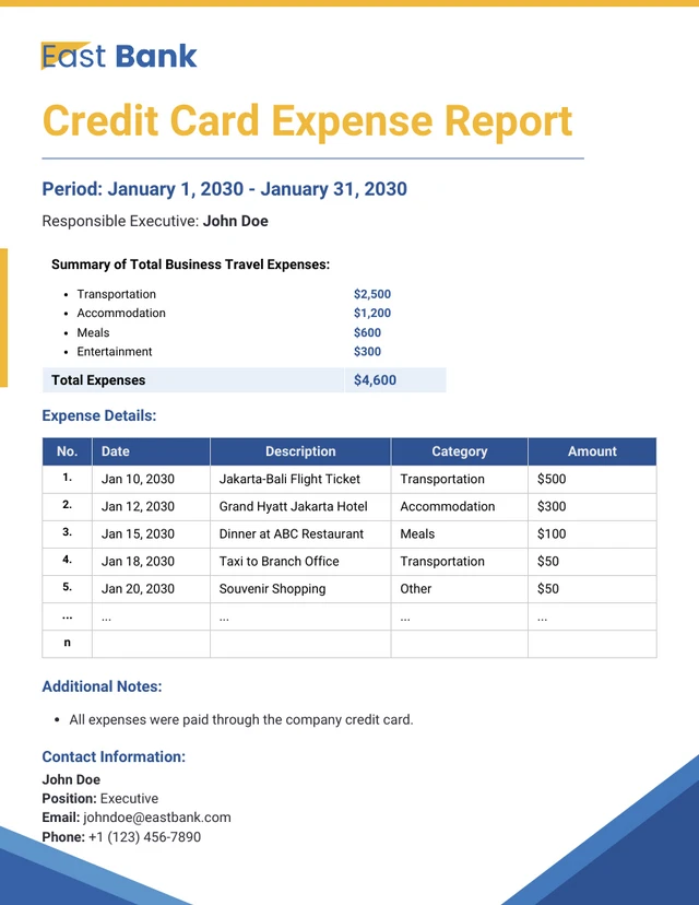 Modello di nota spese della carta di credito