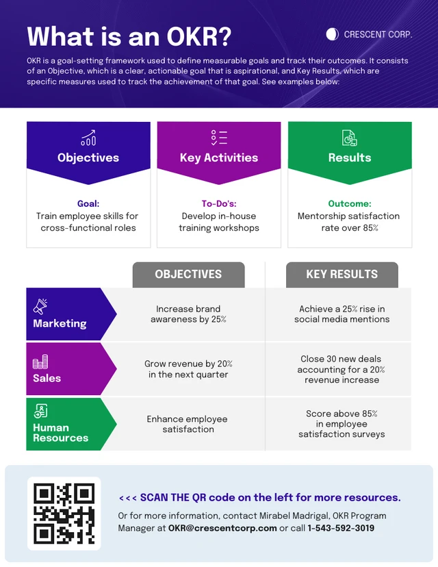 Modelo de infográfico de recursos humanos de objetivos e resultados-chave