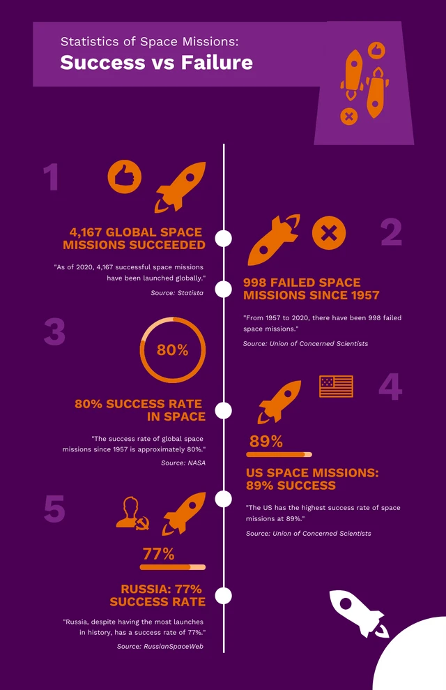 Dunkelviolette Weltraum-Infografik-Vorlage
