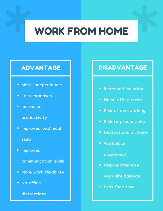 Blue And White Simple Minimalist Work From Home T-Chart Diagram Template