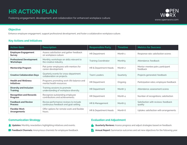 Modèle de plan d'action RH