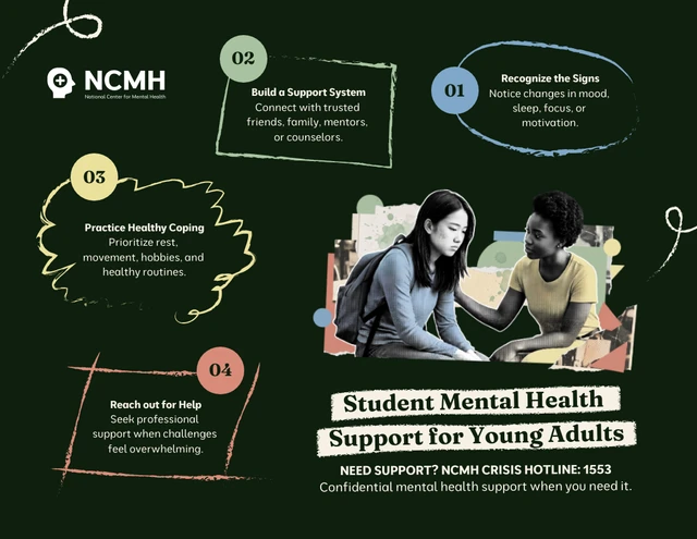 Infografía de Apoyo a la Salud Mental de los Estudiantes Jóvenes Template Plantilla de Infografía de Apoyo a la Salud Mental de Estudiantes Jóvenes