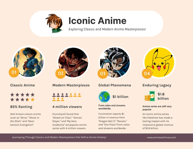 Modelo icônico de infográfico de anime