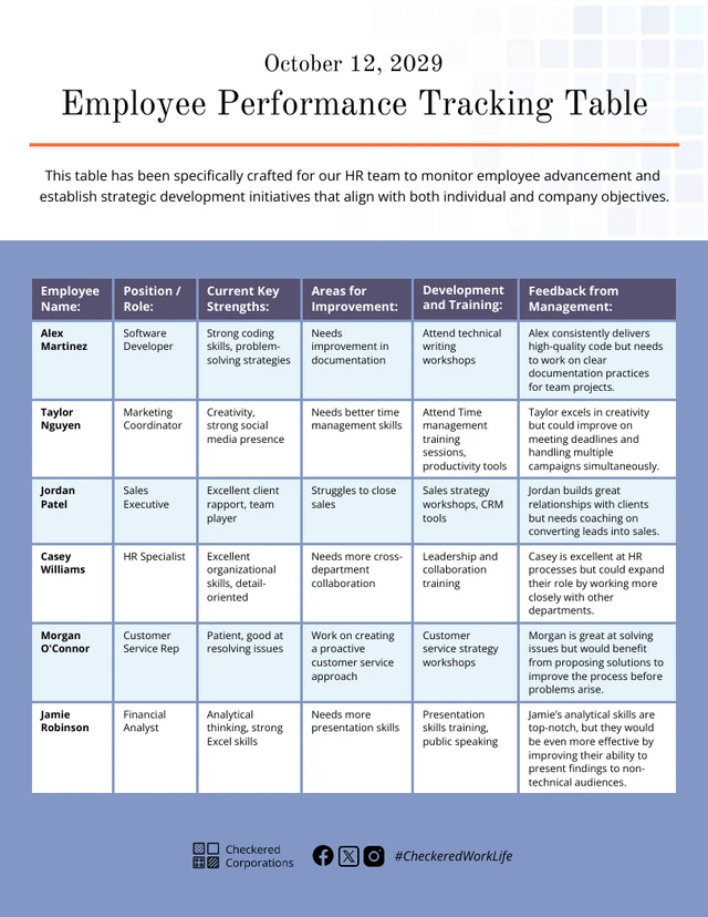 Employee Performance and Development Table for HR Teams Template