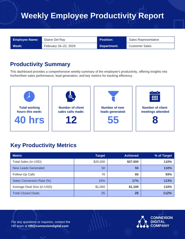 Employee Productivity Report Template