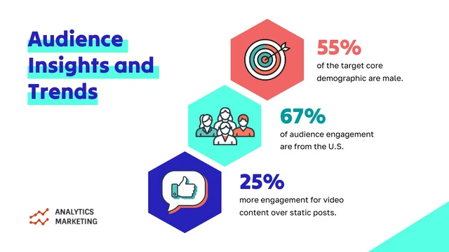 Content Marketing Campaign Insights Presentation Template - صفحة 5