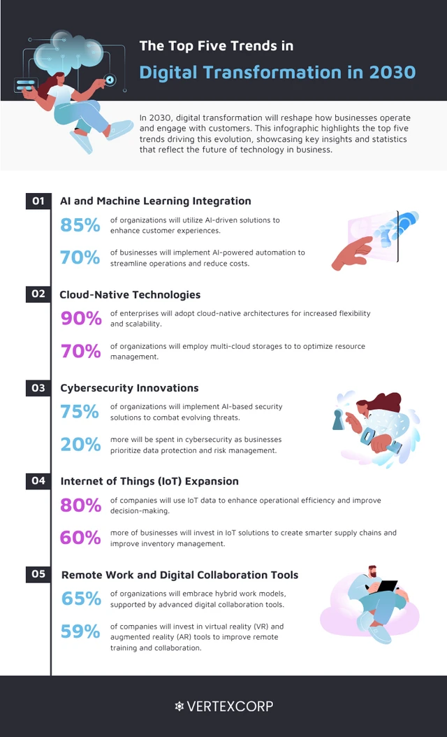 Plantilla de Infografía Estadística para Transformación Digital