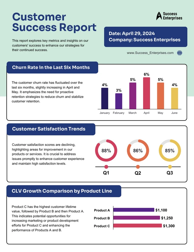 Modelo de relatório de sucesso do cliente