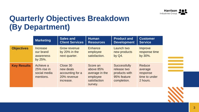 Company OKR Performance Review Presentation - صفحة 3