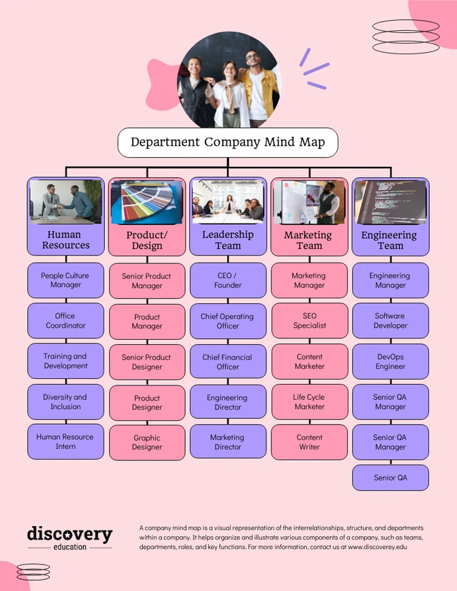 Department Pink Mind Map Template