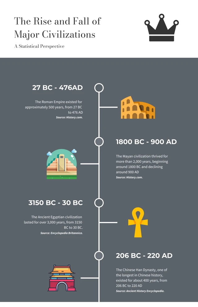 Simple The Rise And Fall Of Major Civilizations History Infographic Template