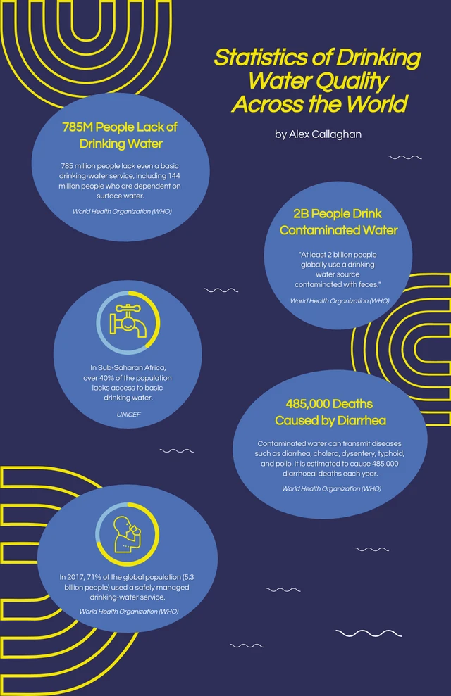 Blue Water Droplet And Ripple Infographic Template