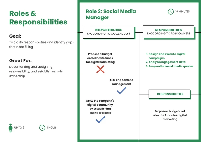 Clean Sea Green&nbsp;Diagramm Rollen Verantwortung Vorlage