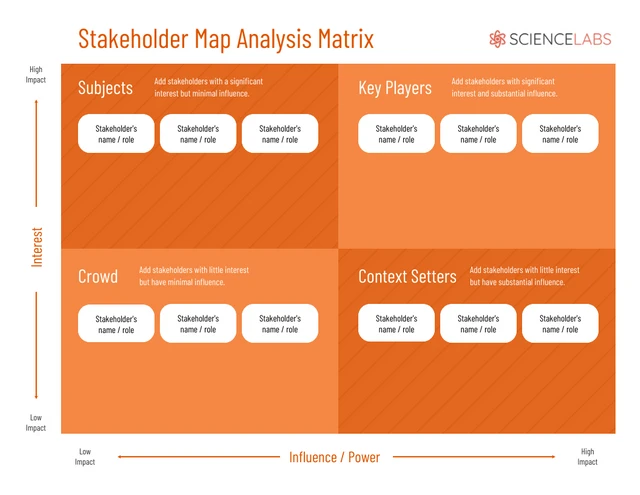 Stakeholder Map Analysis Matrix Template