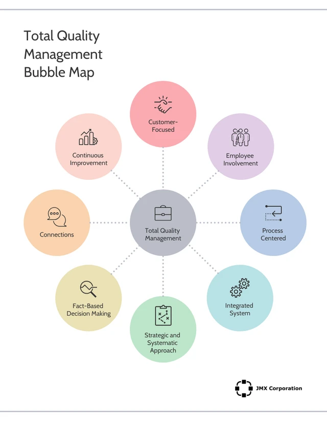 Pastel Quality Management Bubble Map Template