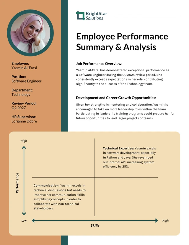 Modèle de rapport RH d'analyse du quadrant des performances des employés