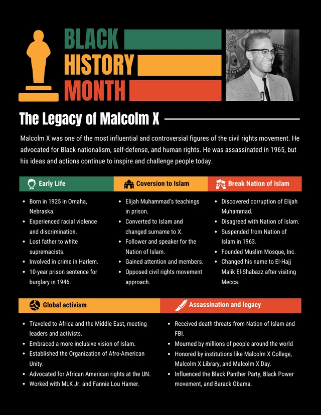 Plantilla infográfica del legado del Mes de la Historia Afroamericana