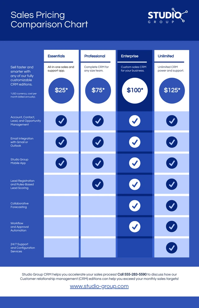 Blue Sales Pricing Comparison Chart template