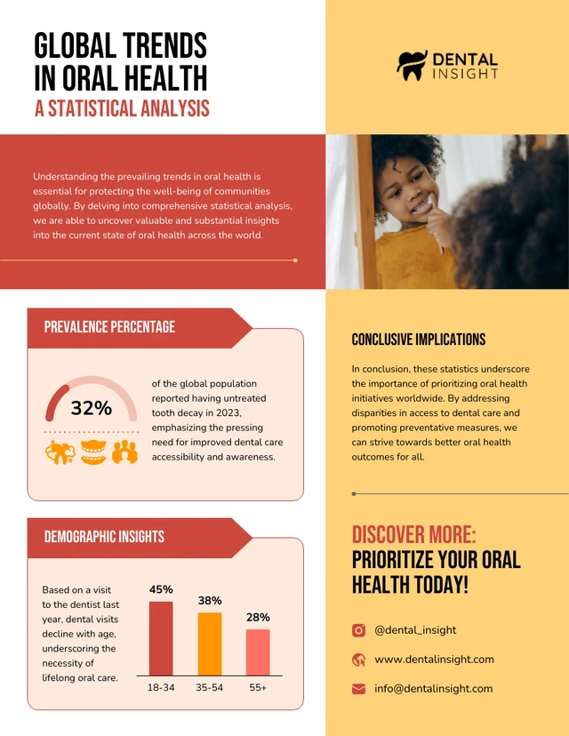 Modèle d'infographie sur les tendances mondiales en matière de santé bucco-dentaire