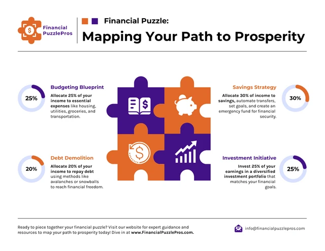 Puzzle financier : tracer votre chemin vers la prospérité, modèle d'infographie
