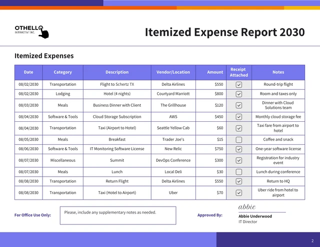 Itemized Expense Report Template - Pagina 2