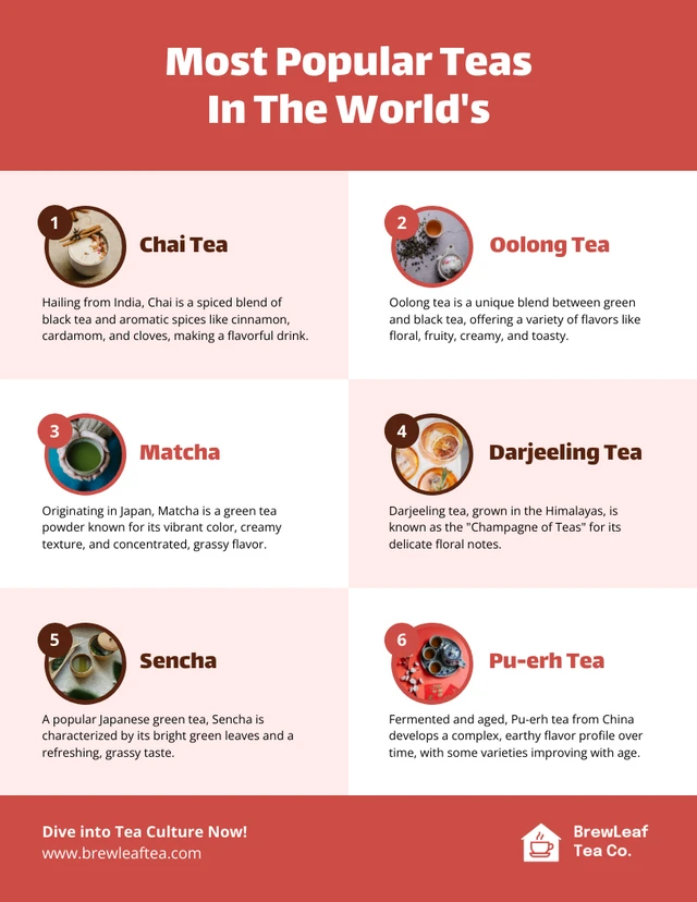 Plantilla de infografía sobre los tés más populares del mundo