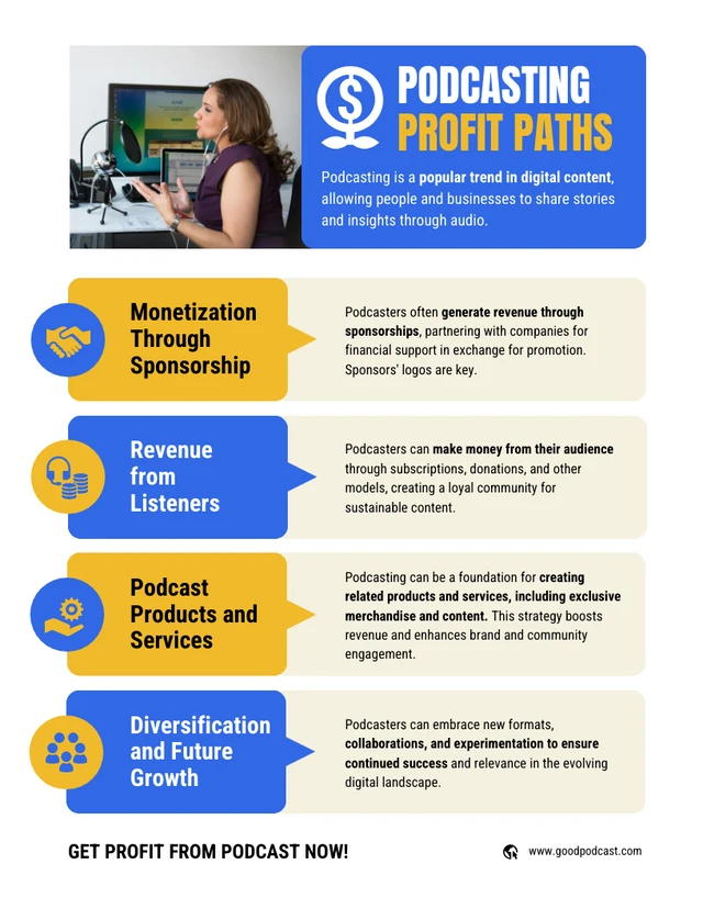 Podcasting Profit Paths Infographic Template