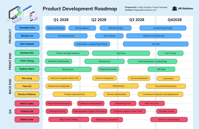 Business Product Development Roadmap Template