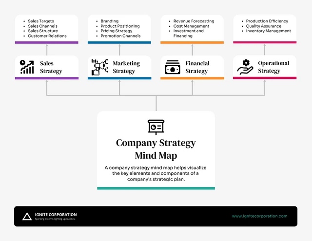 Simple Professional Company Mind Map Template