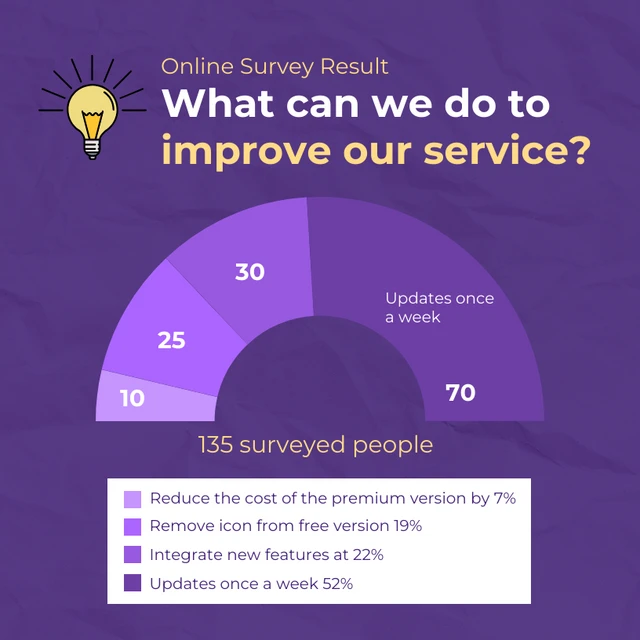 Purple Minimalist Bold Clean Online Survey Result Gauge Chart Template