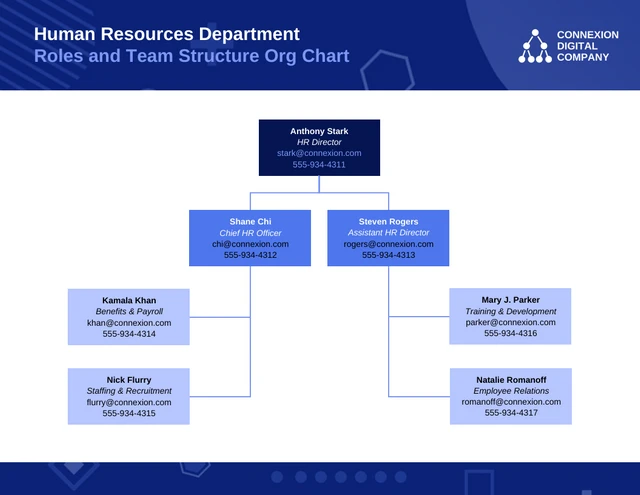 HR Team Structure Org Chart Diagram Template