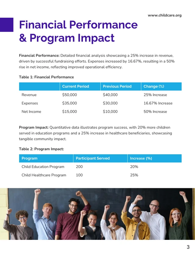 Nonprofit Board Report Template - page 3