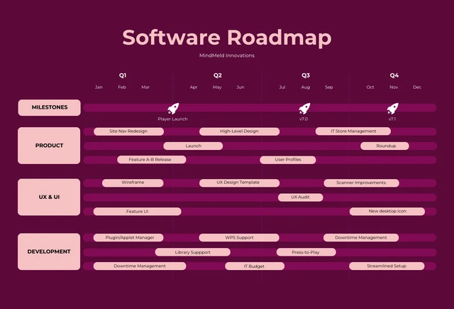 Plantilla de hoja de ruta de software simple roja y rosa