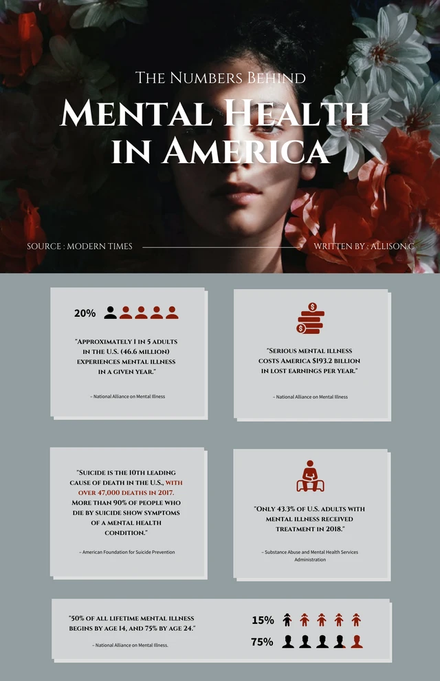Rote und graue Infografik-Vorlage für psychische Gesundheit