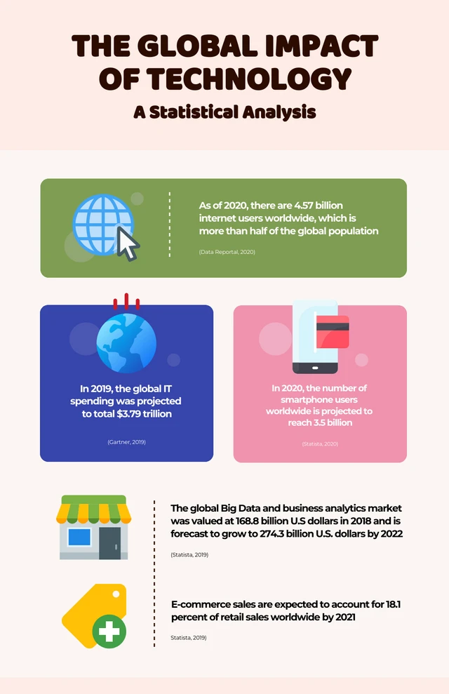 Minimalism Pastel Technology Infographic Template