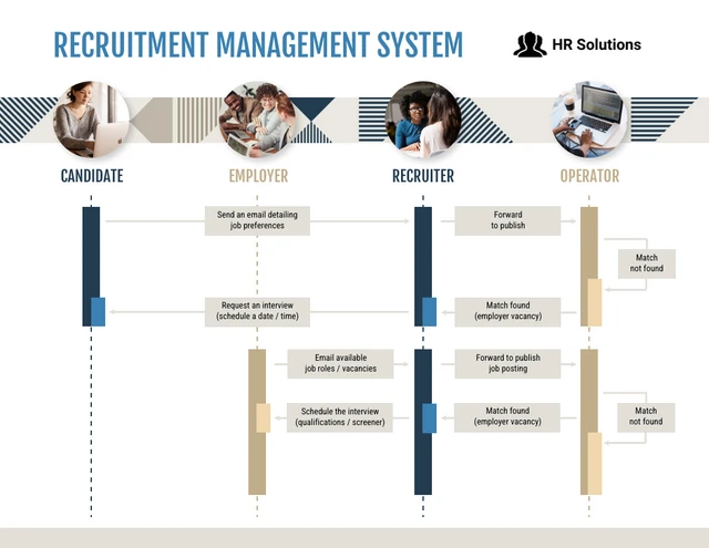 Recruitment Sequence Diagram Template
