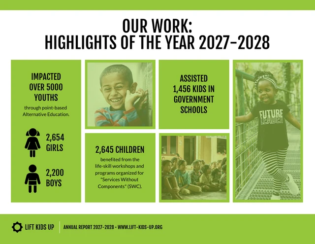 Children Community Nonprofit Annual Report - Page 5
