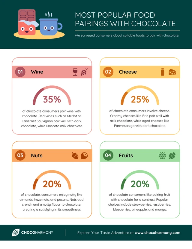 Plantilla de infografía sobre los maridajes de alimentos más populares con chocolate Plantilla