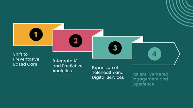 Dynamic Healthcare Strategy Presentation Template - صفحة 10