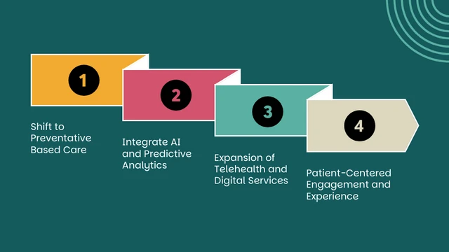 Dynamic Healthcare Strategy Presentation Template - صفحة 11