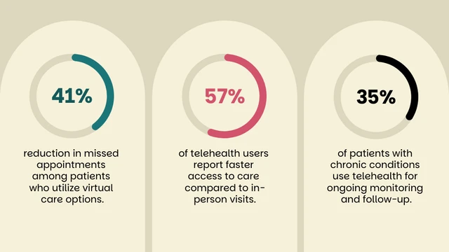 Dynamic Healthcare Strategy Presentation Template - صفحة 13