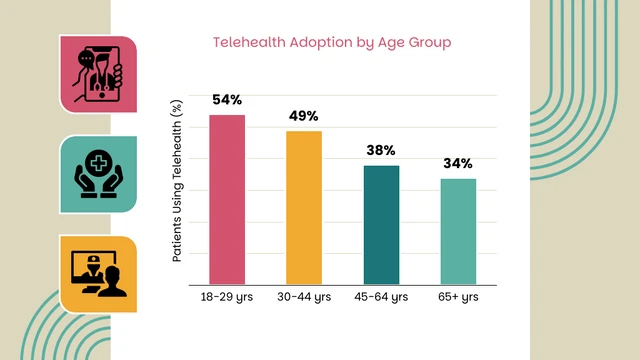 Dynamic Healthcare Strategy Presentation Template - صفحة 14