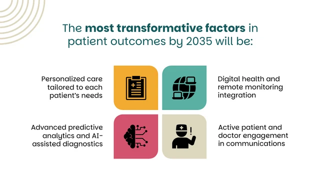 Dynamic Healthcare Strategy Presentation Template - صفحة 4