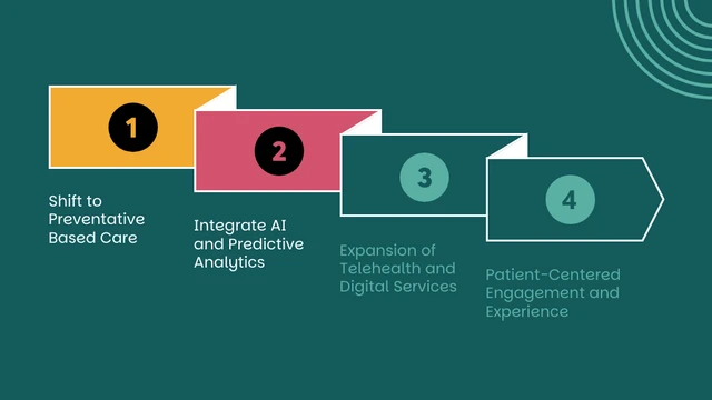 Dynamic Healthcare Strategy Presentation Template - صفحة 9