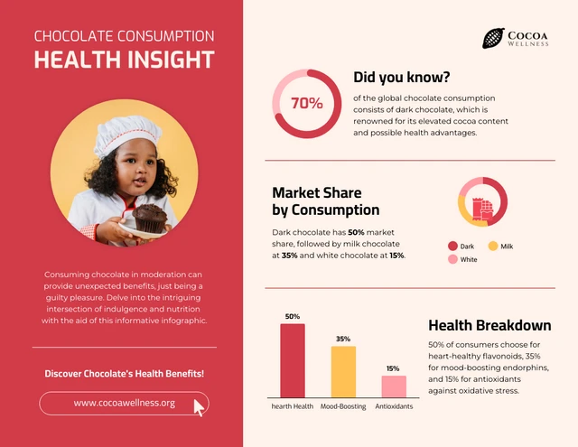 Modello infografico di Chocolate Bliss Health Delights