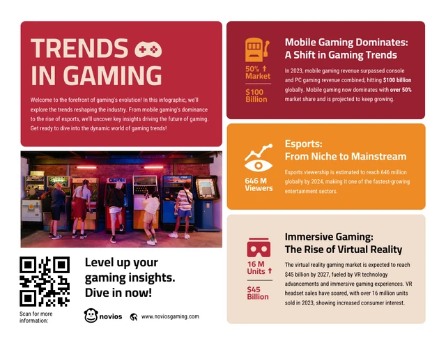 Plantilla de infografía sobre tendencias en juegos