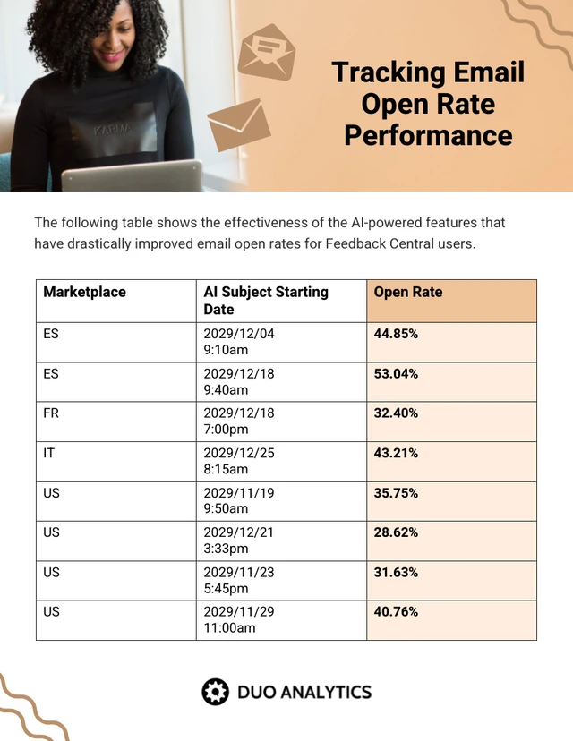 Marketing Email Open Rate Table Chart Template
