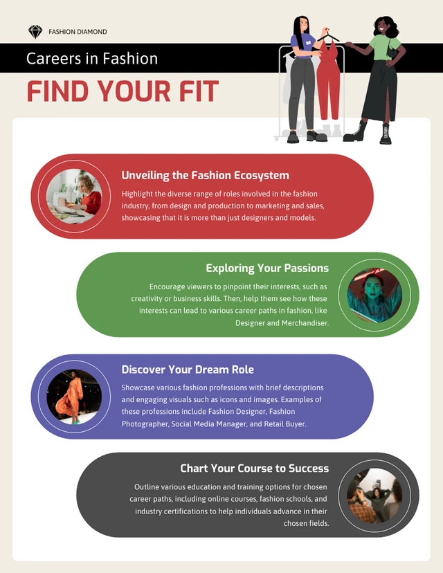 Careers in Fashion: Find Your Fit Infographic Template