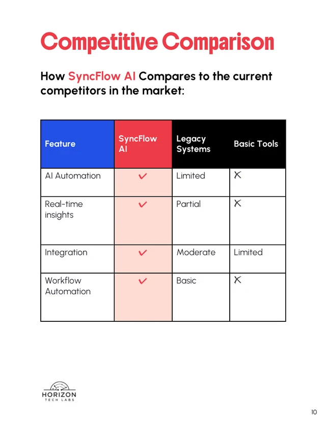 B2B AI Collaboration Service Proposal Template - Pagina 10